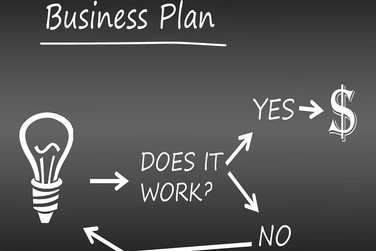 what is business planning definition