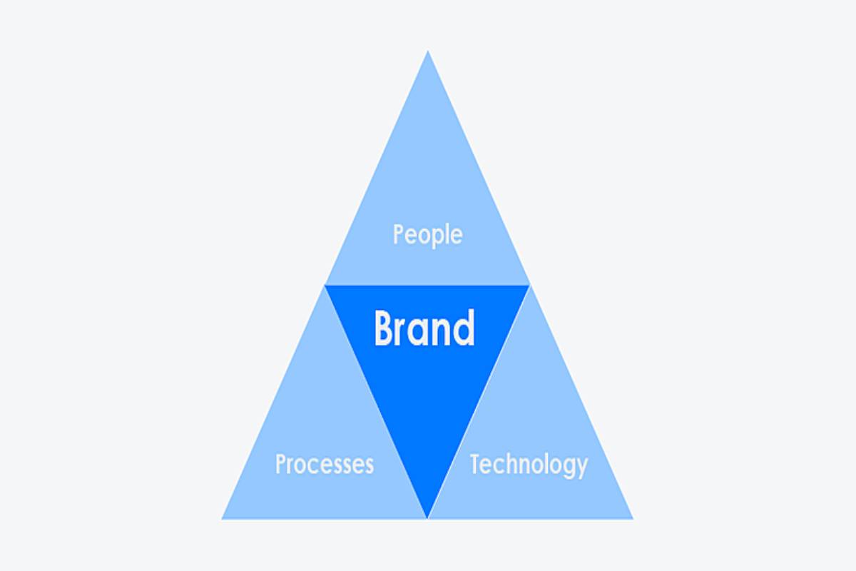 how-to-create-strong-brand-building-blocks-definition-3keys-and-more