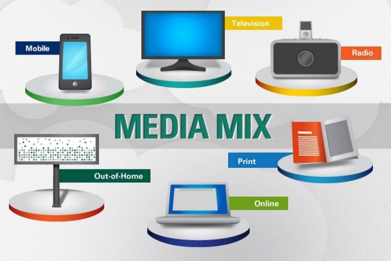 What is the Media Mix Optimization? – Importance, Challenges