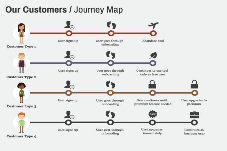 What are the user of Personas? – 3 Users of personas