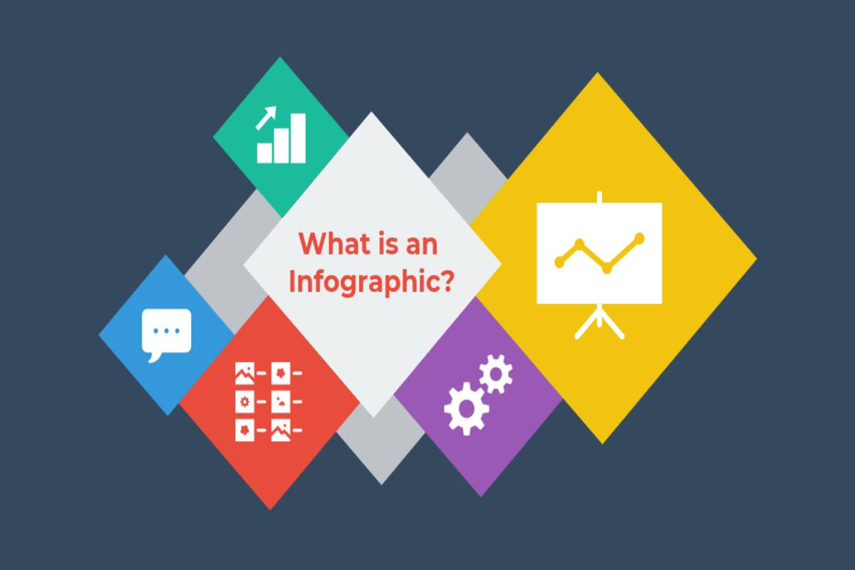 what-is-the-infographic-definition-and-more