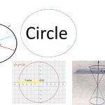 What is the radius of a circle whose equation is x2+y2+8x−6y+21=0? 2 units 3 units 4 units 5 units