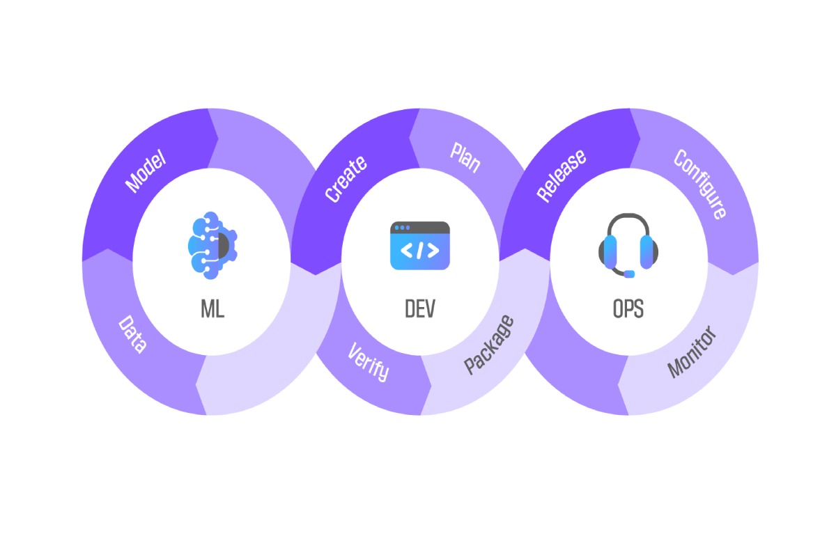 Top MLOps Tools To Know About In 2024